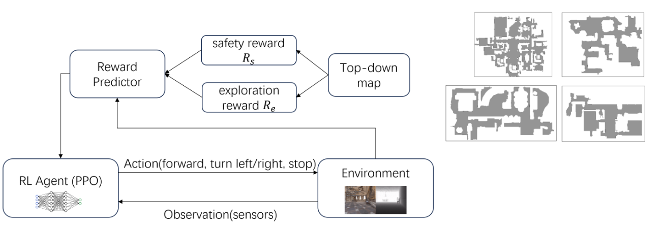 Method Overview