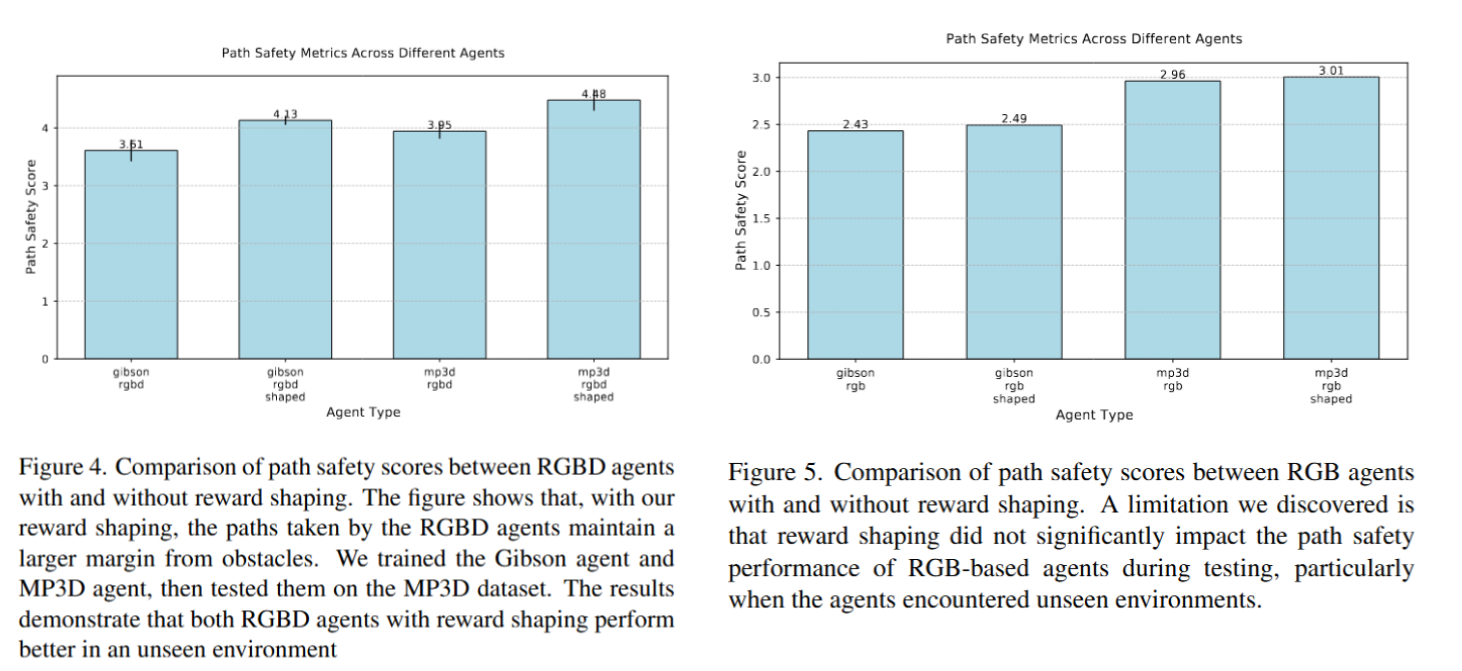 Performance Analysis