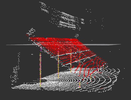 Complete Detection Results