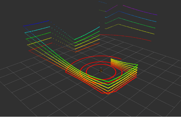 Simulation Environment Test